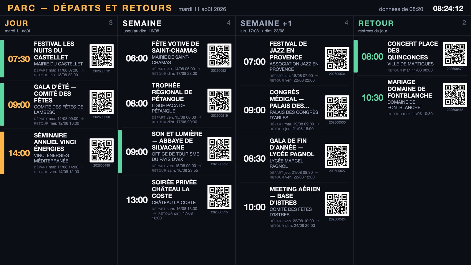 Tableau d'affichage temps réel des départs et retours du parc matériel